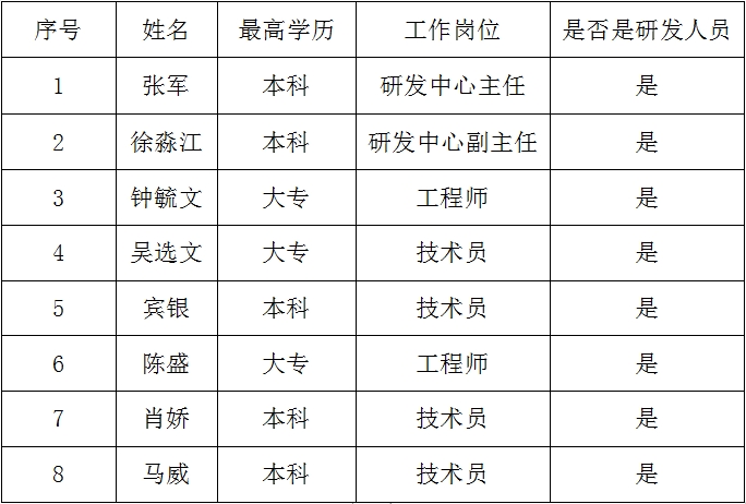 大地召开高新技术企业申请专题会议