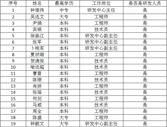 大地召开研发项目立项专题会议